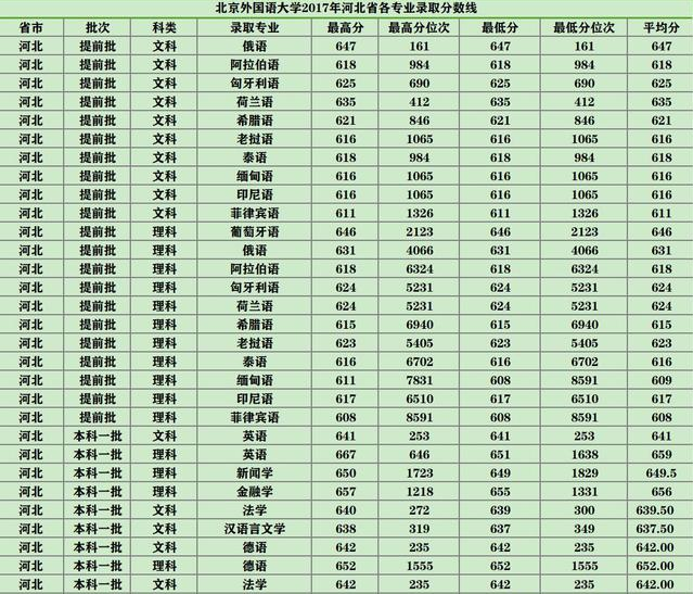 黑龙江高考报考指南：多少分适合报考甘肃外国语大学？