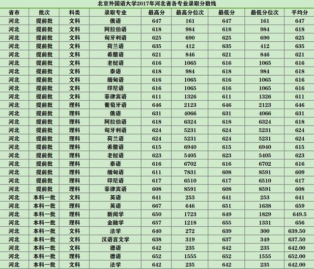 黑龙江高考报考指南:多少分适合报考甘肃外国语大学?