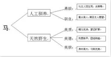 教师资格证面试8种板书模板，拿走不谢！