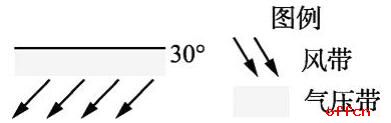 中学地理教师招聘考试经典题目解析-气压带风带