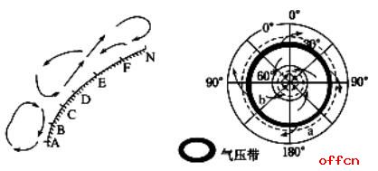 中学地理教师招聘考试经典题目解析-气压带风带