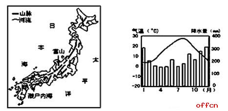 中学地理教师招聘考试经典题目解析：日本