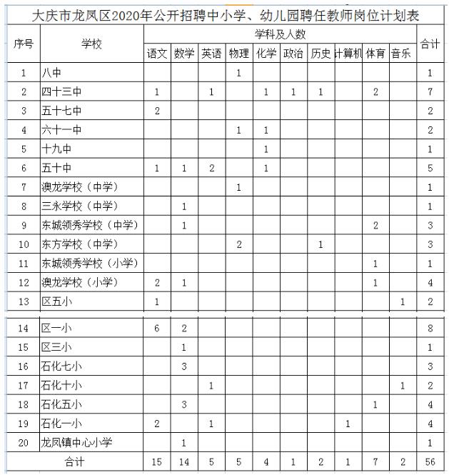 黑龙江教师招聘