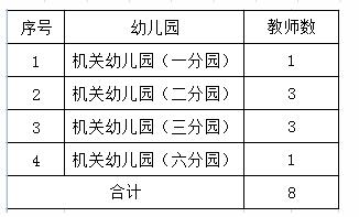 黑龙江教师招聘