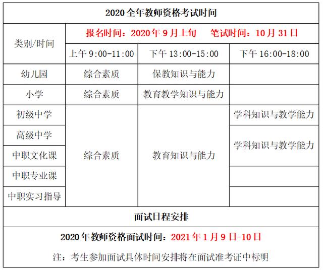 2021年黑龙江教师资格证备考大纲1