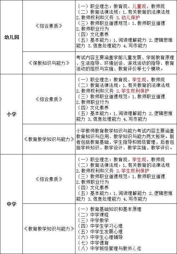 2021年黑龙江教师资格证备考大纲2