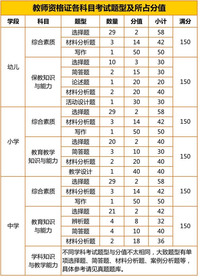 2021年黑龙江教师资格证备考大纲3