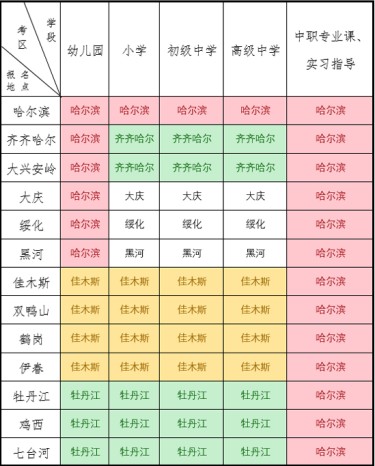 黑龙江省2021年上半年中小学教师资格考试面试公告